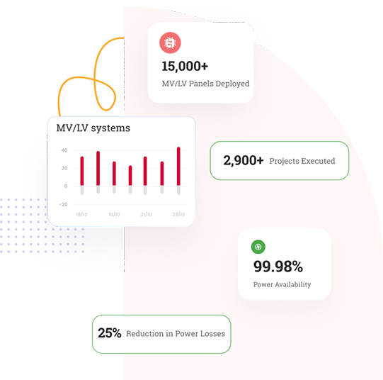 Deep domain expertise in MV/LV systems