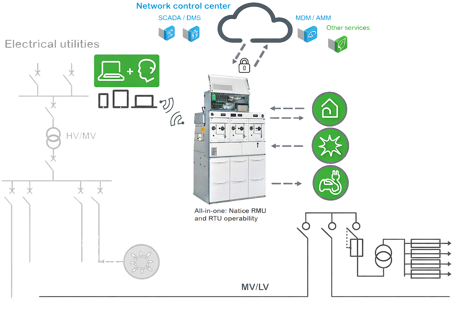 Meet FBX — the RMU that fits anywhere and delivers everywhere